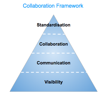 The Power of collaboration in the workplace [image 2]